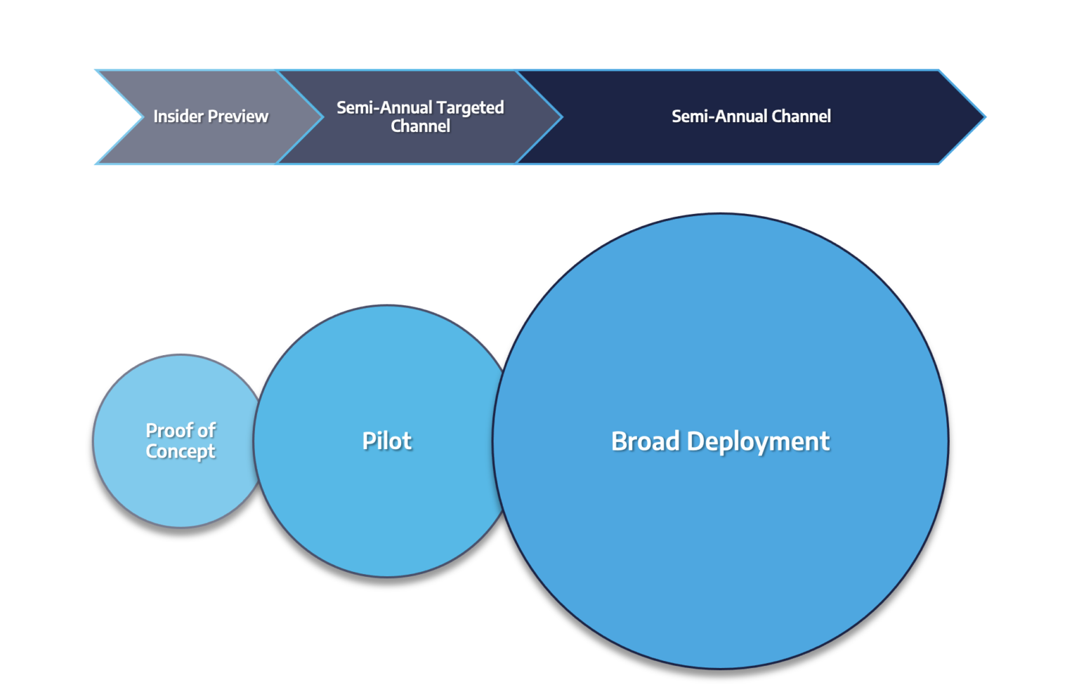 Hardware Deployment EUC The Grangeside Group